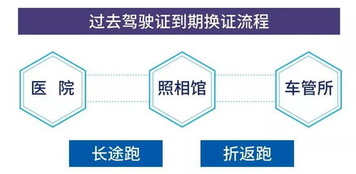 駕駛員便民服務(wù)升級 警醫(yī)郵網(wǎng)點增至67個，詳細地址及代辦指南